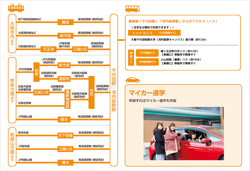 最寄駅「千代田駅」「河内長野駅」「泉大津方面」からのアクセス（バス）