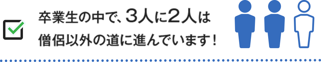 卒業生の中で、3人に2人は僧侶以外の道に進んでいます！