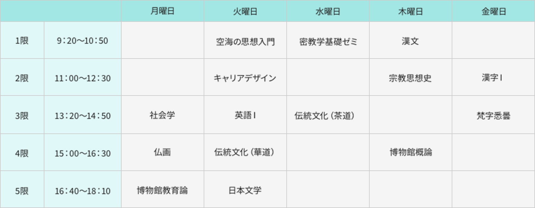 学芸員免許取得を目指すCさんの1年生前期の時間割例